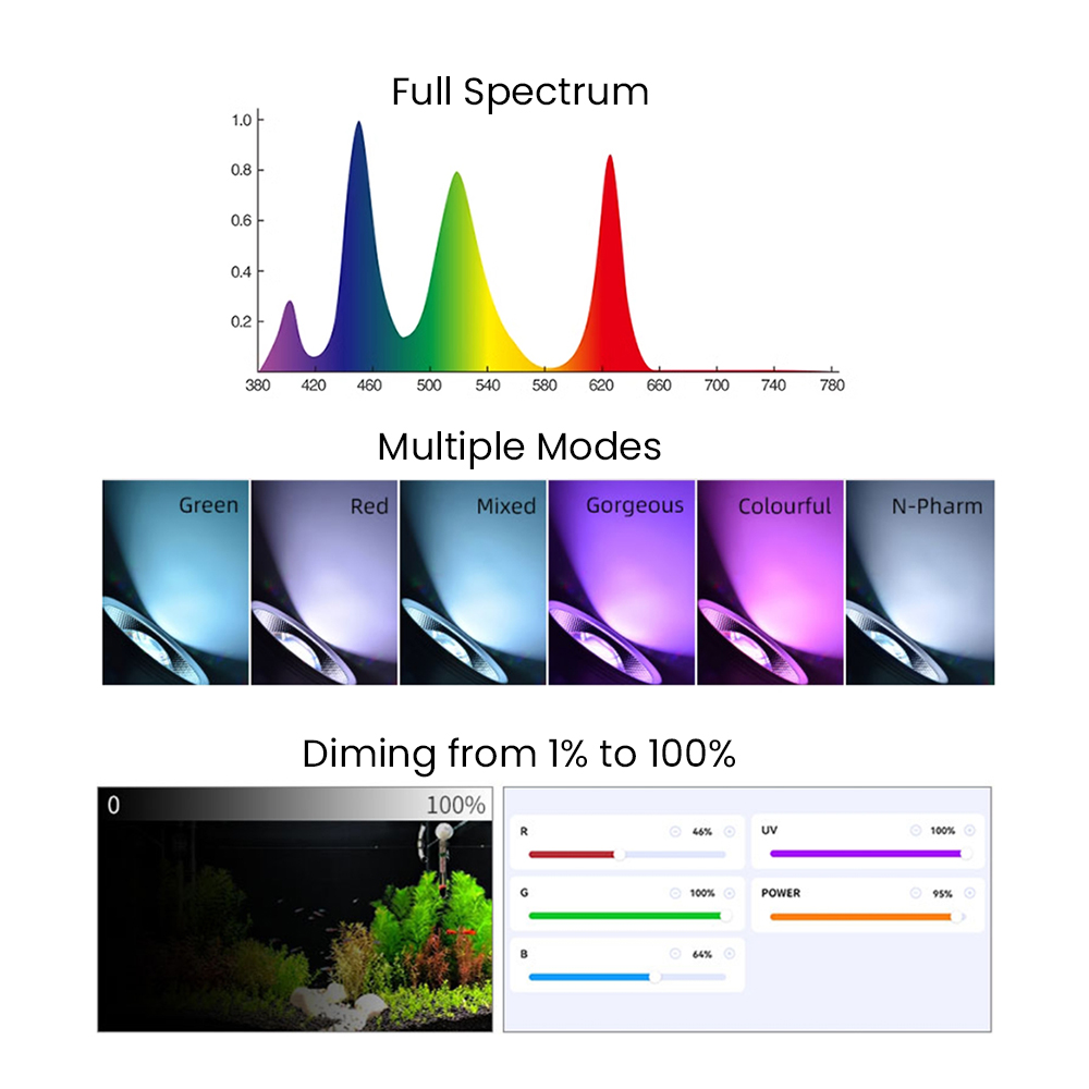 ไฟ LED สำหรับตู้ปลาแบบปลูกพืชน - Aquarium Planted Tank บทวิจารณ์และราคา