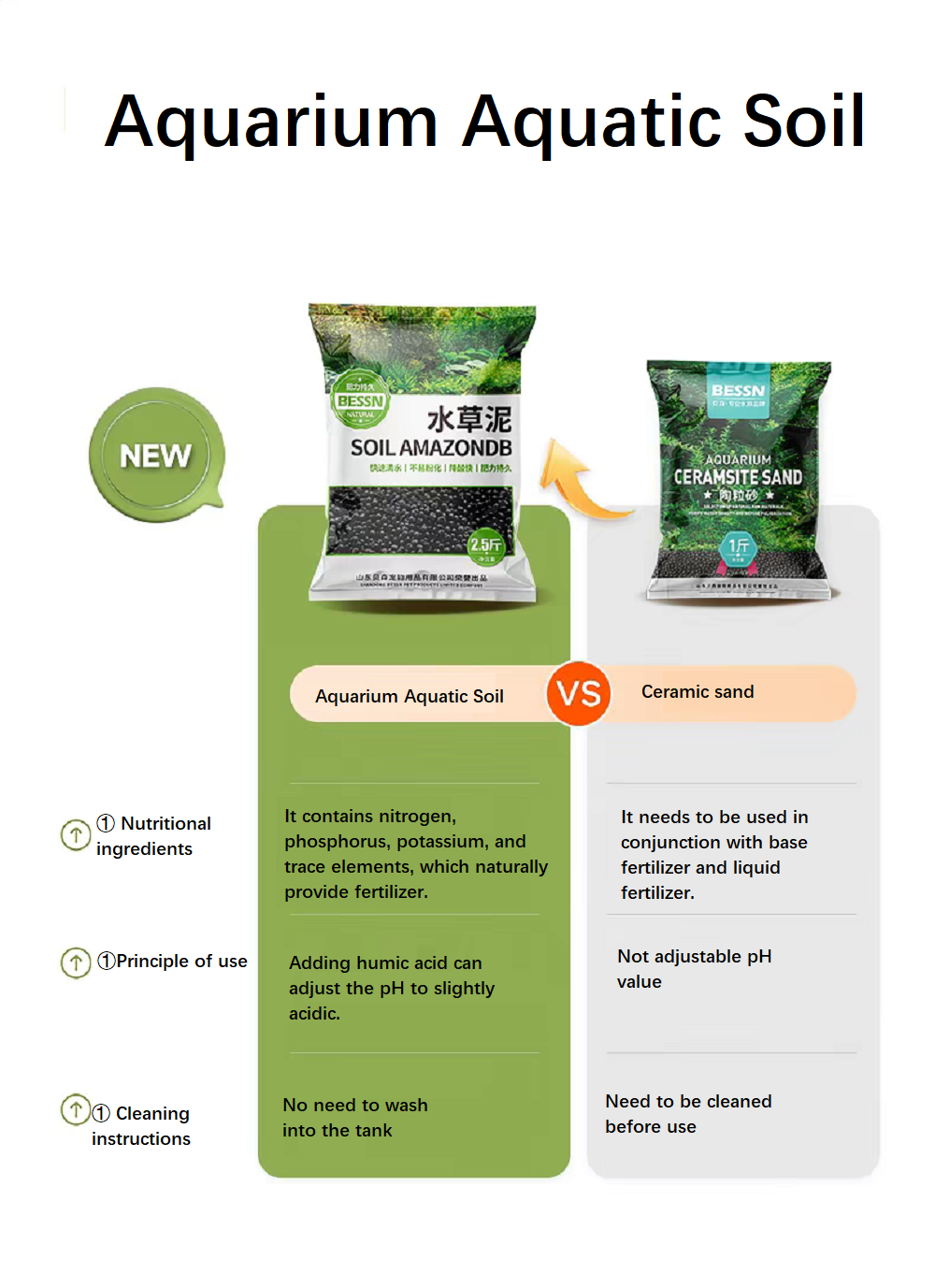 ดินปลูกพืชน้ำสำหรับตู้ปลา ทราย - Aquarium Planted Sand บทวิจารณ์และราคา