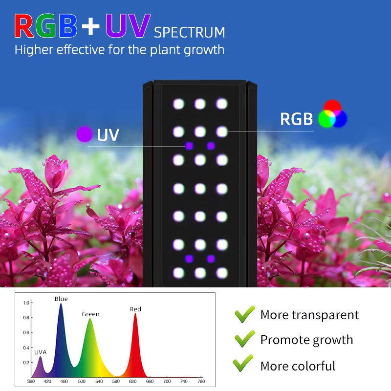 ไฟตู้ปลา WEEK AQUA LED M Serie - Planted Aquarium Cycling บทวิจารณ์และราคา