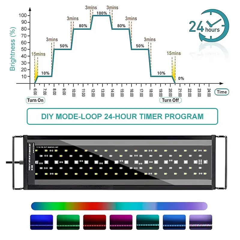 ไฟ LED สำหรับตู้ปลา SIROKA SRK - Aquarium Planted Tank บทวิจารณ์และราคา